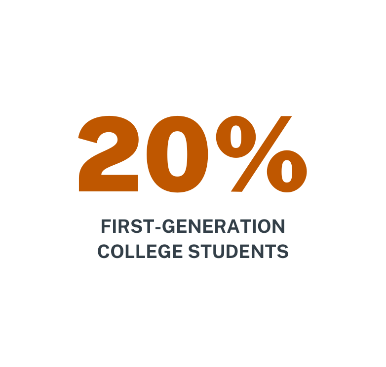 20% of IBS Students are First-Generation College Students